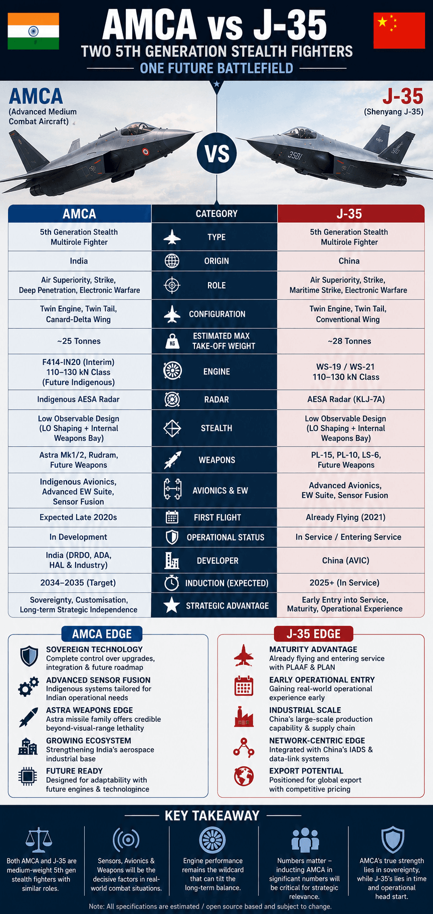 amca-vs-j35-stealth-fighter-comparison.png