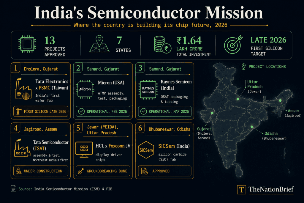 India Semiconductor Mission projects map: Dholera, Sanand, Assam, UP and Odisha chip plants in 2026