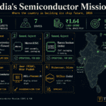 India Semiconductor Mission projects map: Dholera, Sanand, Assam, UP and Odisha chip plants in 2026