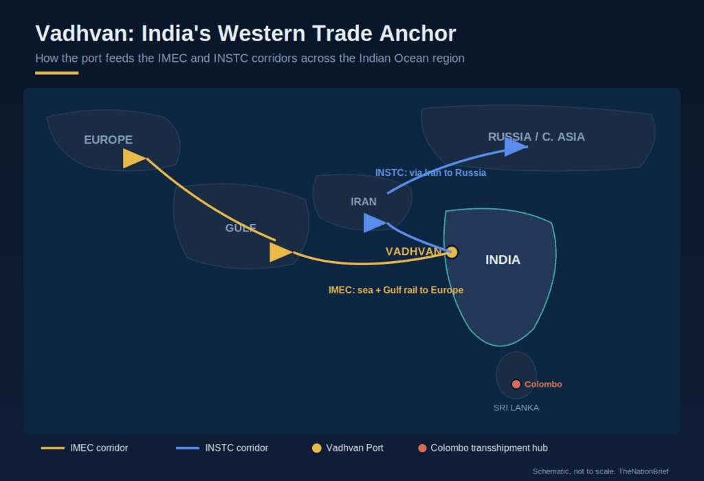 Map of Vadhvan Port connecting to IMEC and INSTC trade corridors across the Indian Ocean